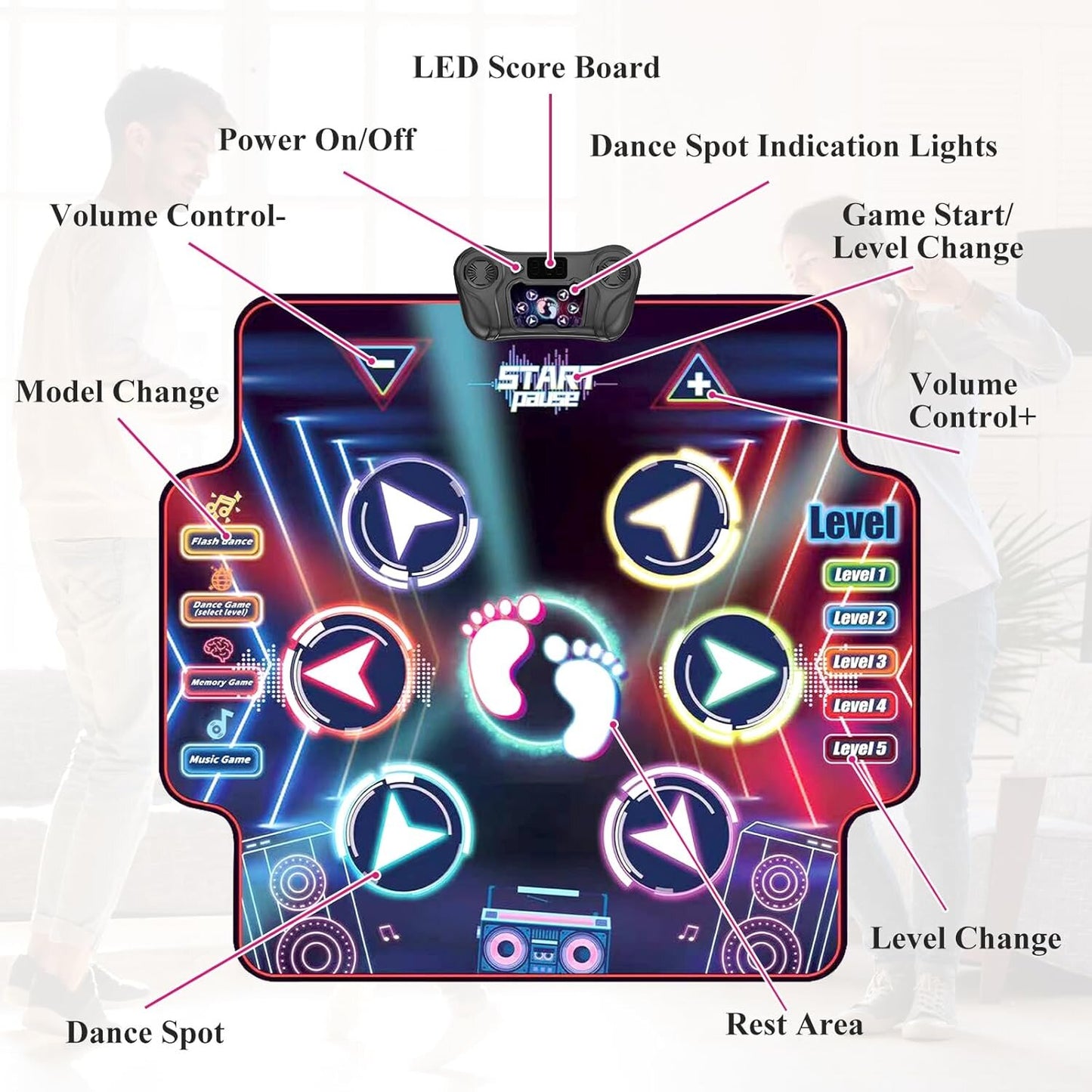 Dance Mat for Kids 1 Player,2 Player, Musical Dance Game Pad with LED Lights, Educational Dancing Playmat Toys for Girls Boys Ages 3-12, Portable Non-Slip Dance Floor Mat, Birthday, Blue Pink