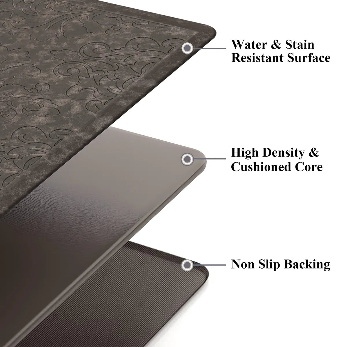 HEBE Anti-Fatigue Non-Skid Waterproof Kitchen Mat